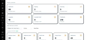 JobQuest.ph admin dashboard with job-fair analytics and event and day filters, showing demo data