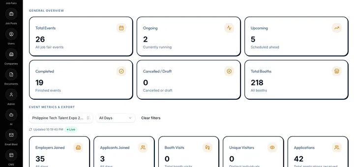 JobQuest.ph admin dashboard with job-fair analytics and event and day filters, showing demo data
