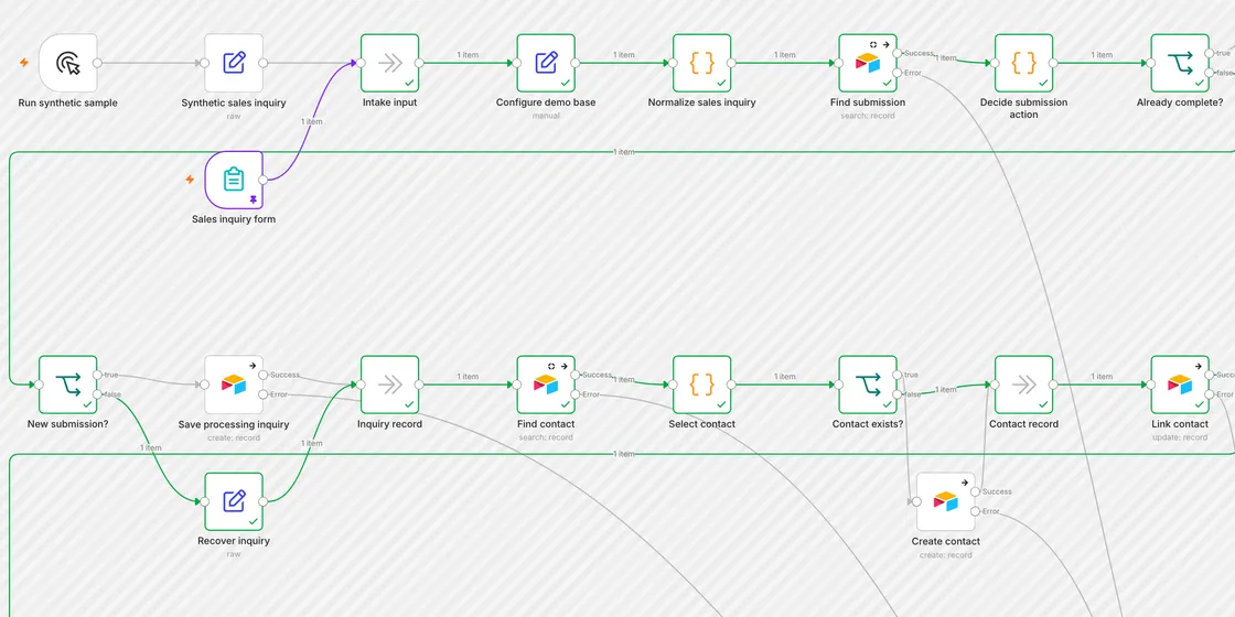 n8n sales-intake workflow canvas from a successful local run that saved linked demo records to Airtable