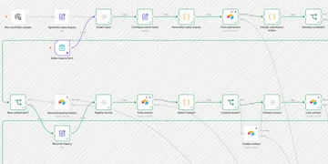 n8n sales-intake workflow canvas from a successful local run that saved linked demo records to Airtable